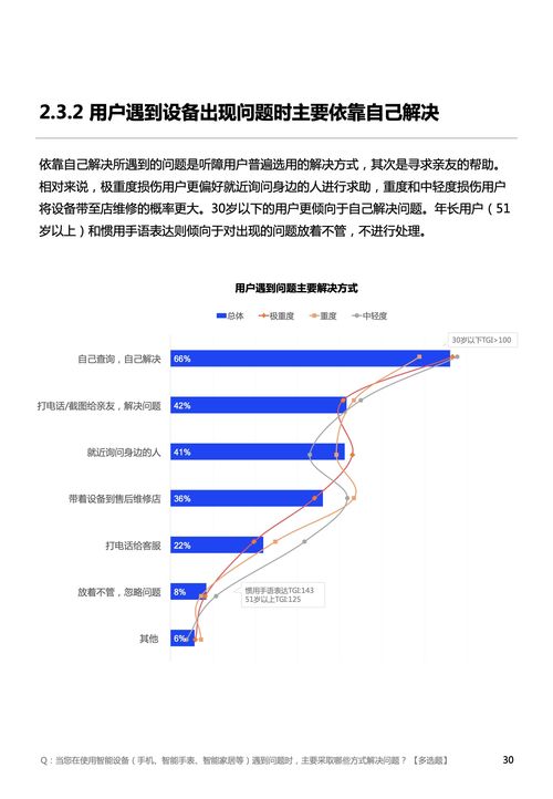 聆听无声需求 地图服务如何听障感知地理遥感信息？——基于2022年中国听障用户数字产品体验调研报告的观察